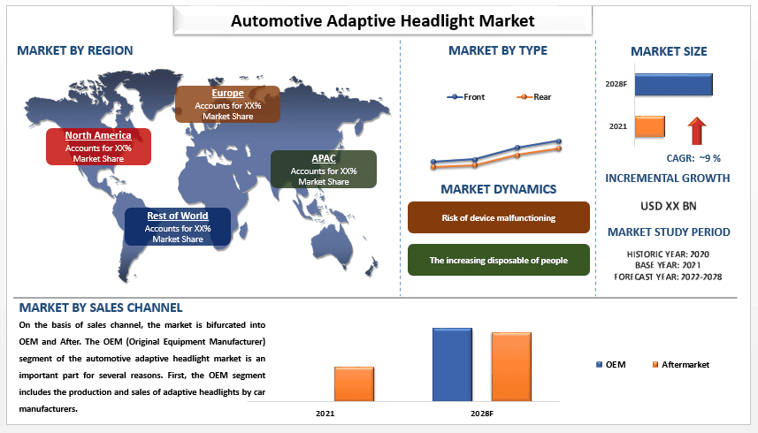 Automotive Adaptive Headlight Market