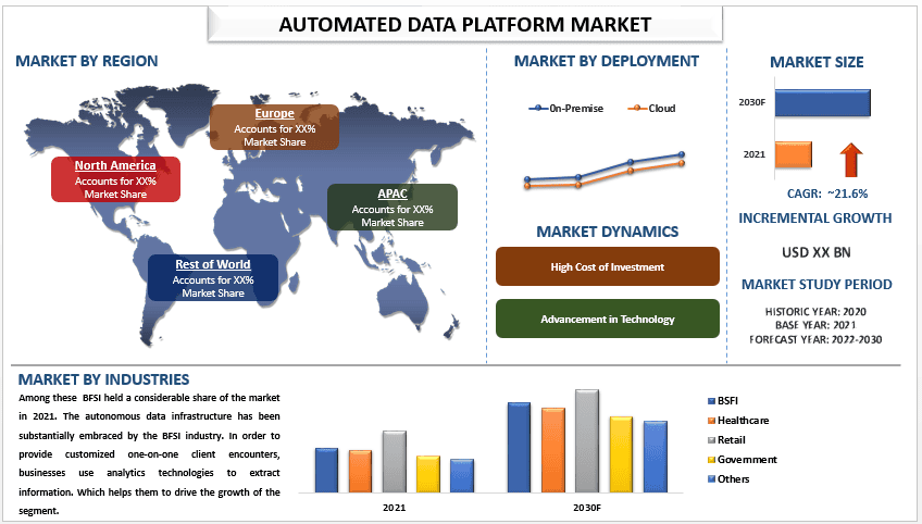 Automated Data Platform