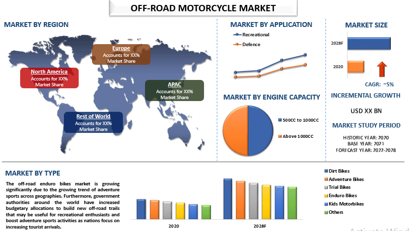 Off-Road Motorcycle Market