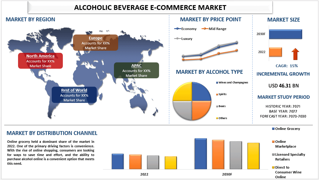 Alcoholic Beverage E-Commerce Market