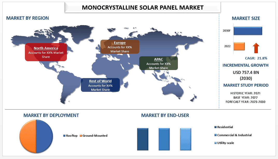 Monocrystalline Solar Panel Market