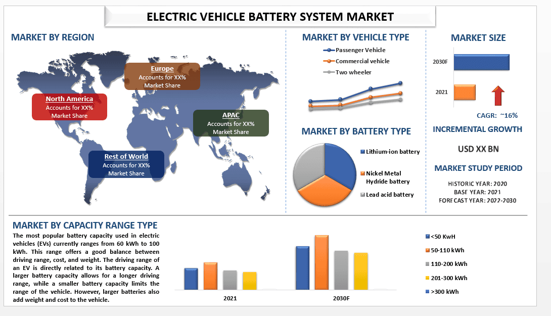 Electric Vehicle Battery System Market