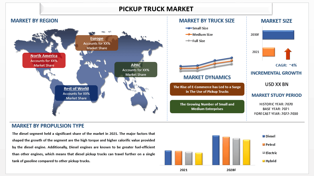 Pickup Truck Market