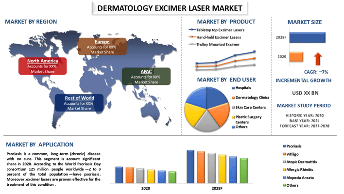 Dermatology Excimer Laser Market