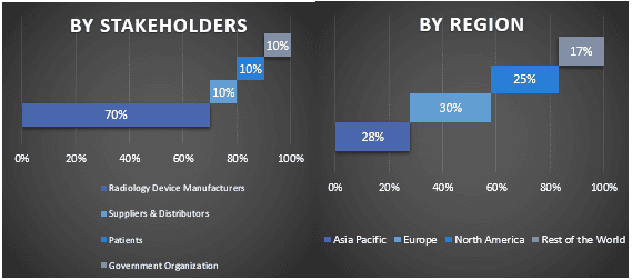 Artificial Intelligence in Radiology Market