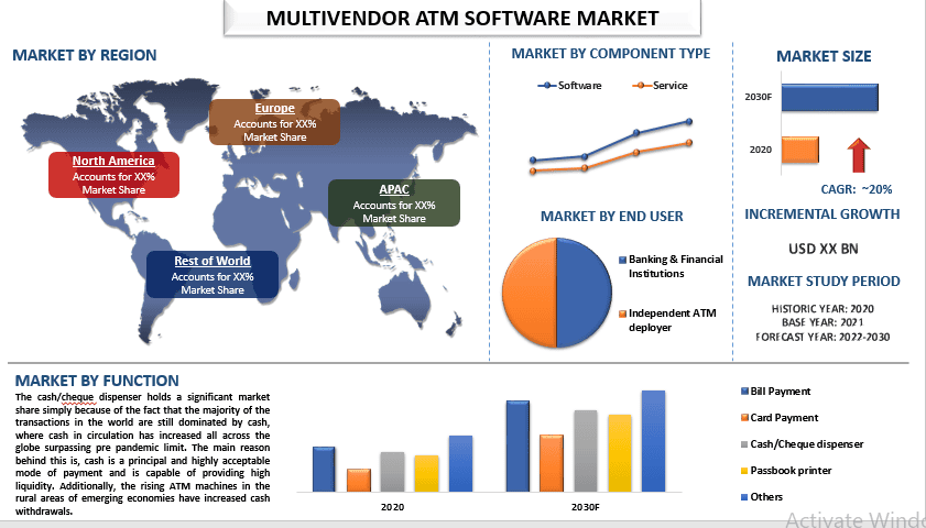 Multivendor ATM Software Market