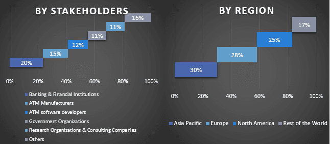 Multivendor ATM Software Market