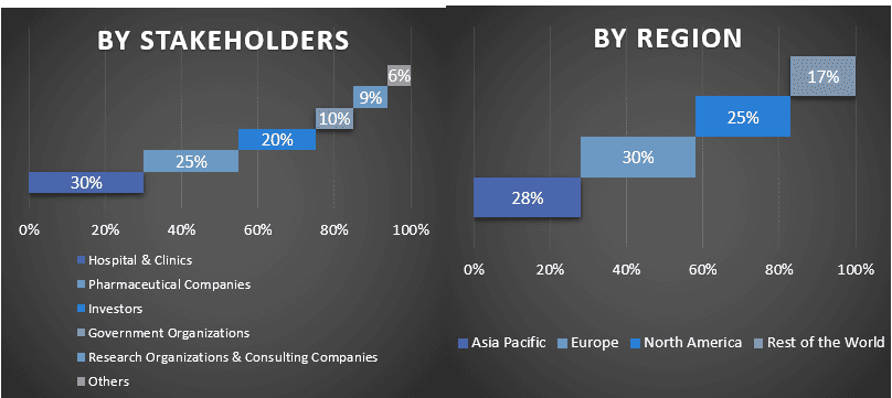 Doxorubicin Market