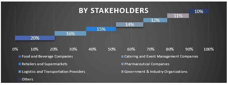 MENA Mobile Cold Storage Market