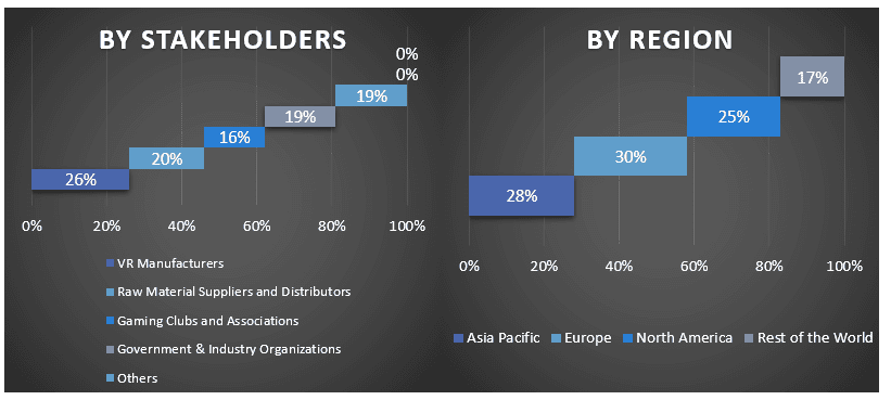 Virtual Reality Market Graph