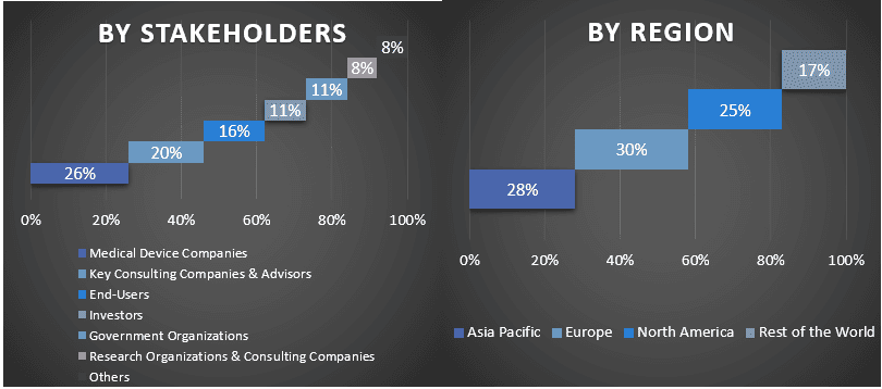 Polyglycerates Market