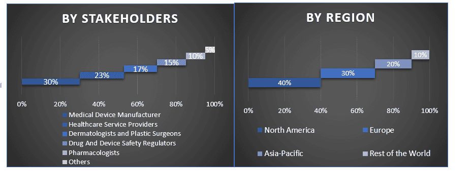 Medical Laser Market