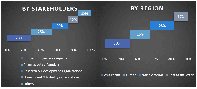 Disposable Hygiene Products Market