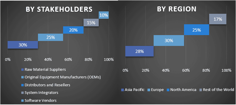 Hyperconvergence Infrastructure Market