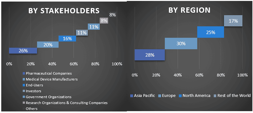 Advance Directives Market