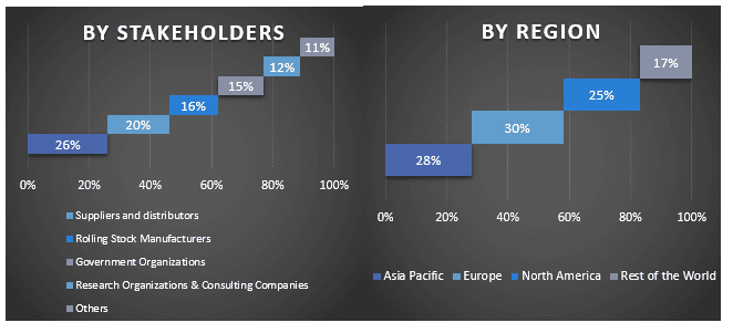 Industrial Relay Market