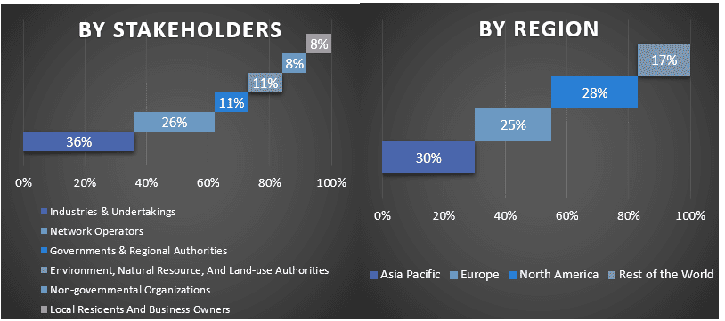 Industrial Power Supply Market