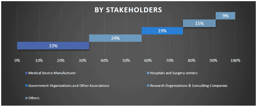 MENA Medical Device Market