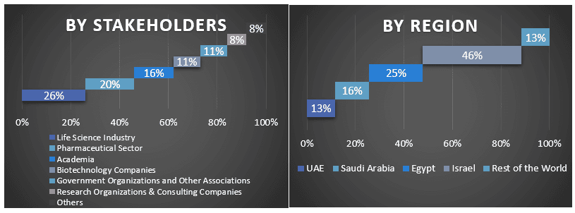 MENA AI-Based Clinical Trials Solution Provider Market Graph