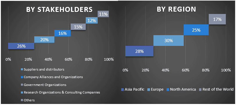 Process Audit Services Market