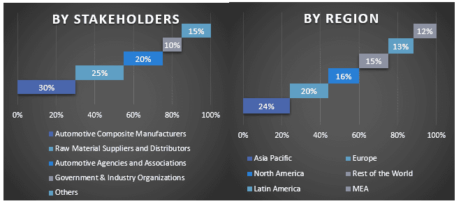 Automotive Composite Market