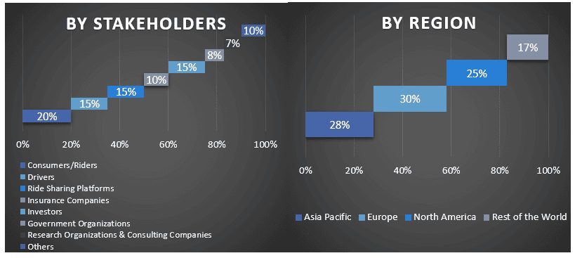 Ride-Sharing Market