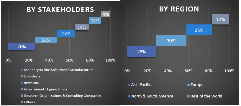 Monocrystalline Solar Panel Market