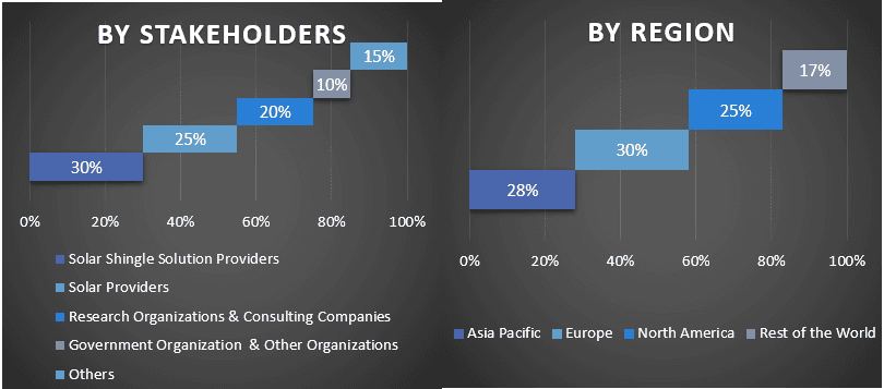 Solar Shingles Market