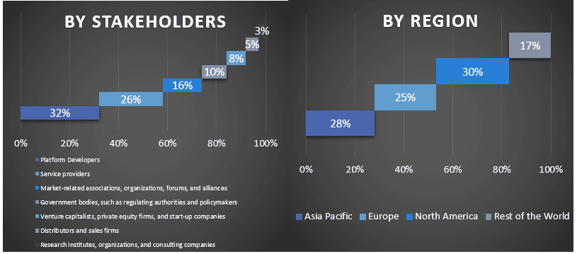 Threat Intelligence Management Market