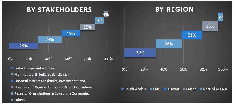 MENA Fintech Market