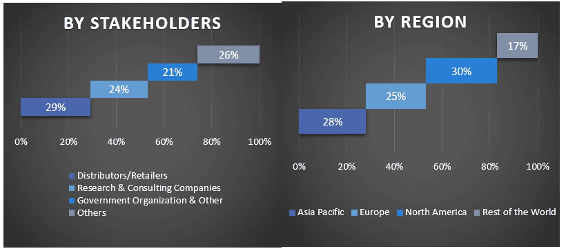 Produced Water Treatment Market