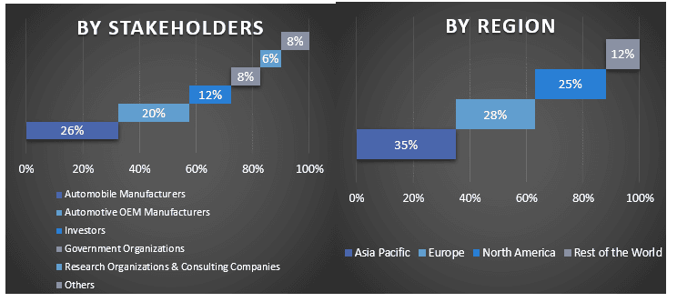 Automotive Roof Control Module Market