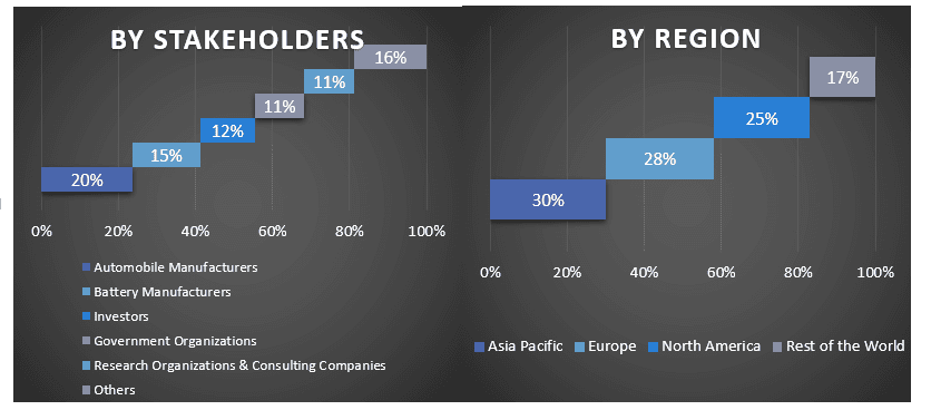 Electric Vehicle Battery System Market