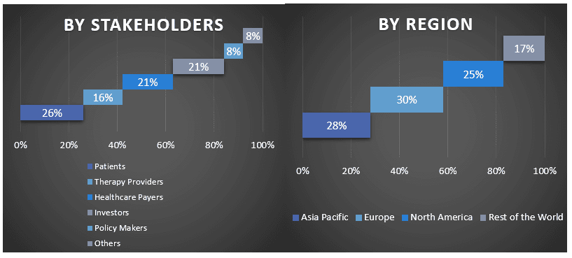 Urinary Catheter Market