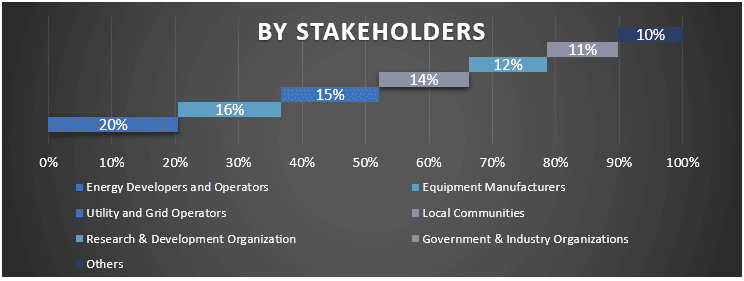 MENA Wind Turbines Market