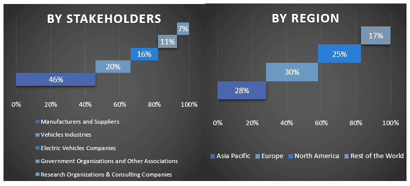 Renewable Energy Certificate Market Graph