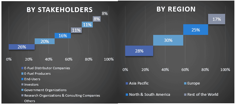 E-Fuel Market