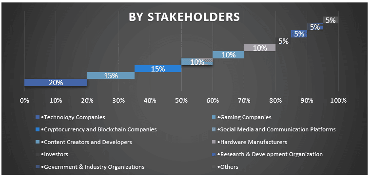 MENA Metaverse Market