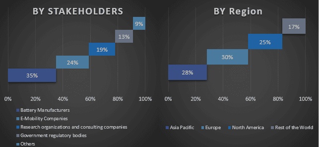 Motorcycle Battery Market