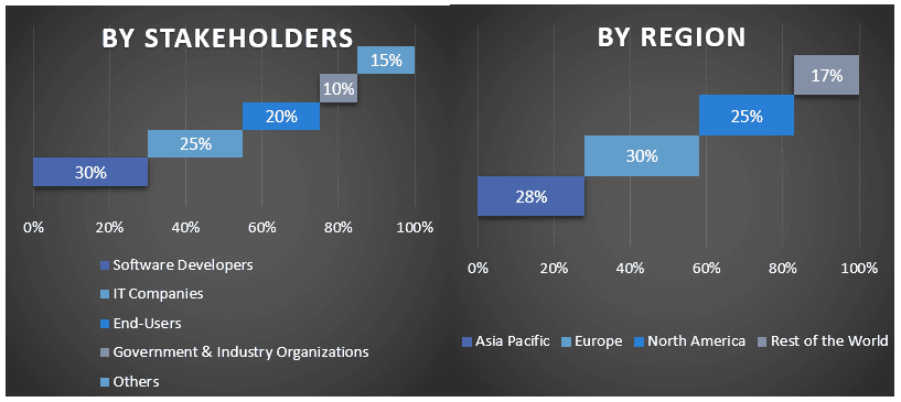 Next Generation Crystal Oscillators Market
