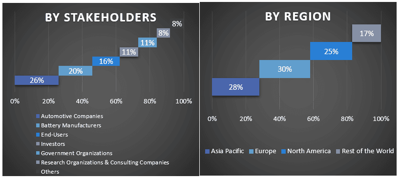 Electric Commercial Vehicle Market graph