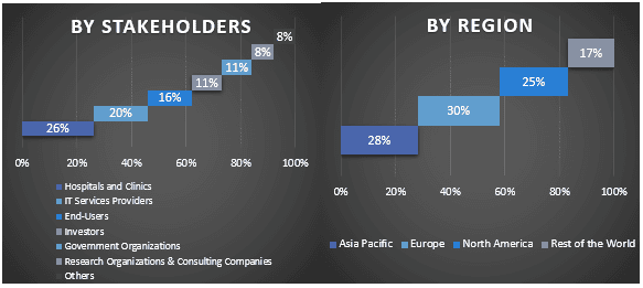 Patient Experience Technology Market