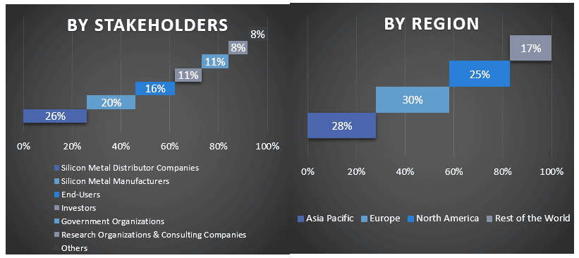 Silicon Metal Market graph