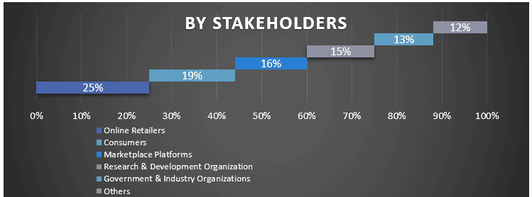 MENA E-Commerce Market