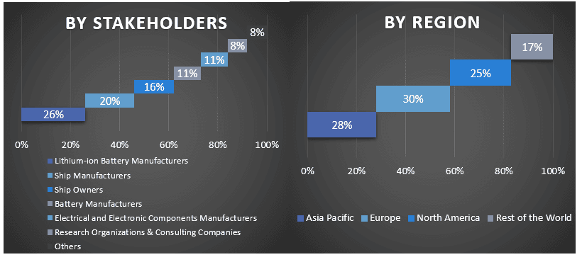 Marine Lithium-ion Battery Market