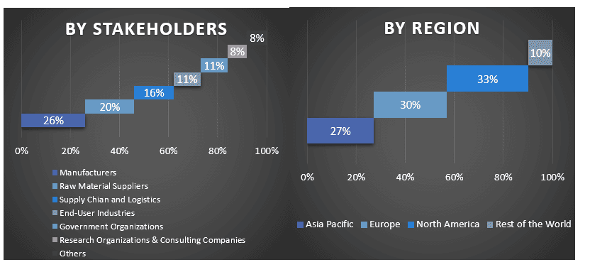 Emergency Shutdown System Market Graph