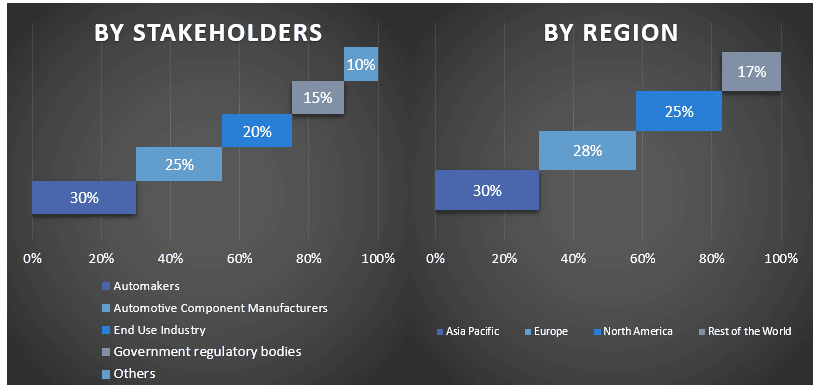 Automotive Electric Control Unit Market