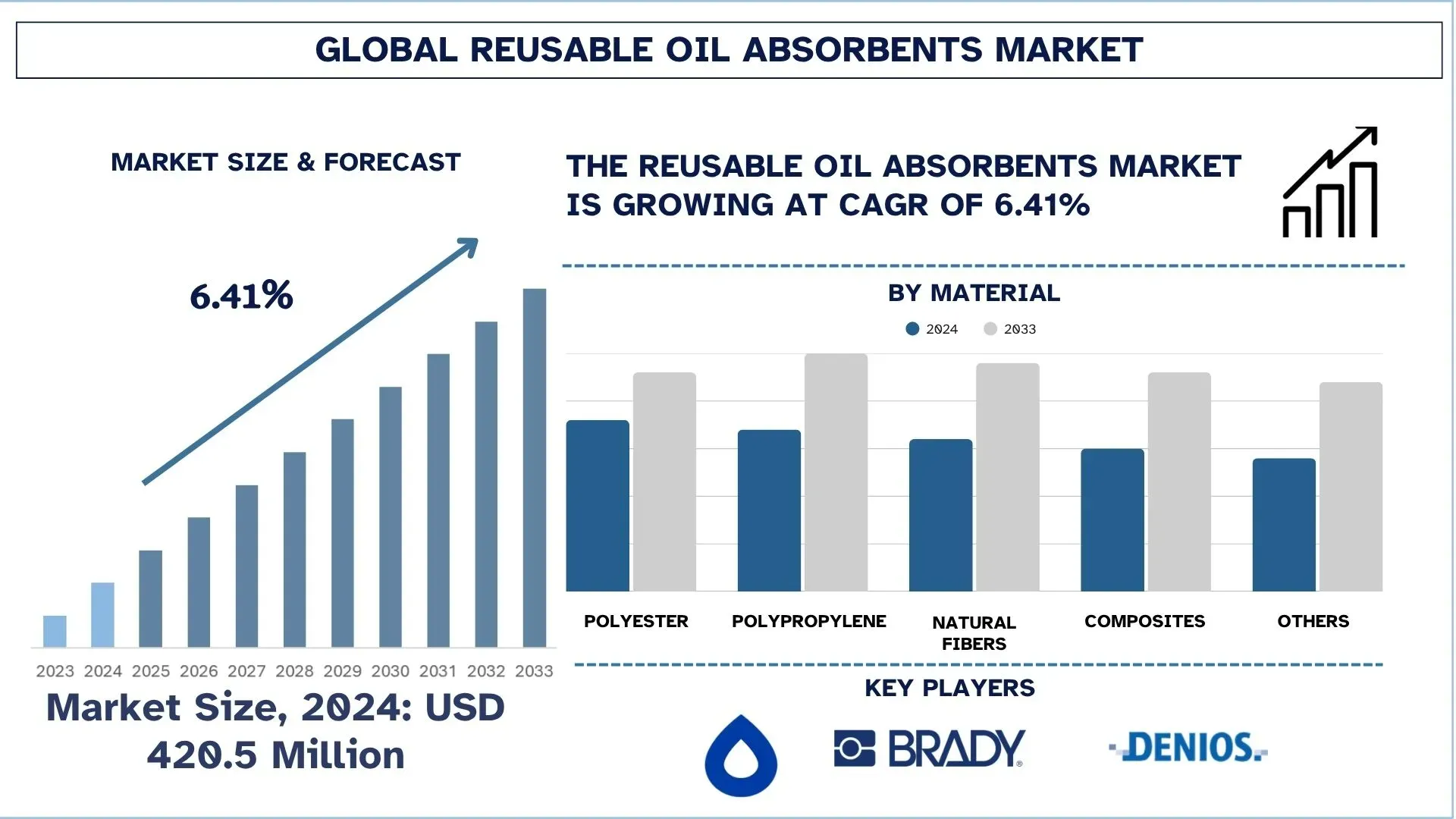 Reusable Oil Absorbents Market Size & Forecast
