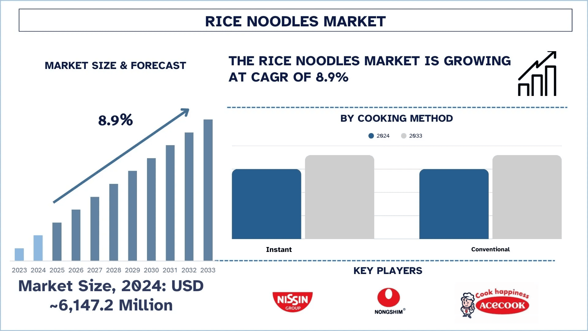 Rice Noodles Market Size & Forecast.png