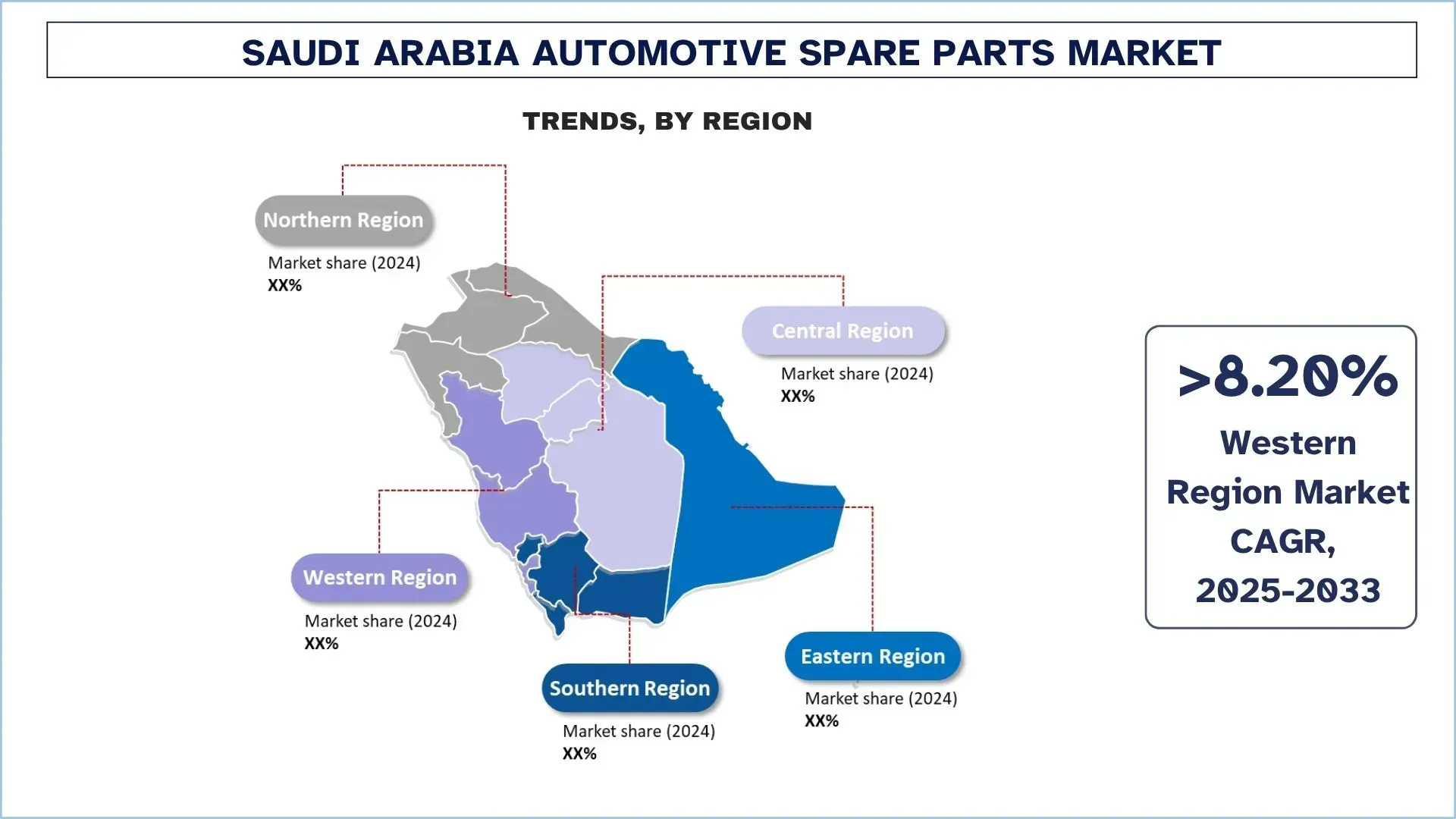 Saudi Arabia Automotive Spare Parts Market Trends